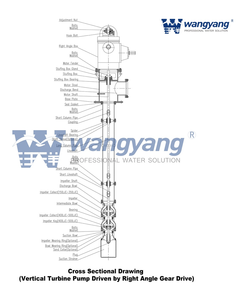 Vertical-Turbine-Pump-with-Diesel-Engine 柴油机立式涡轮泵