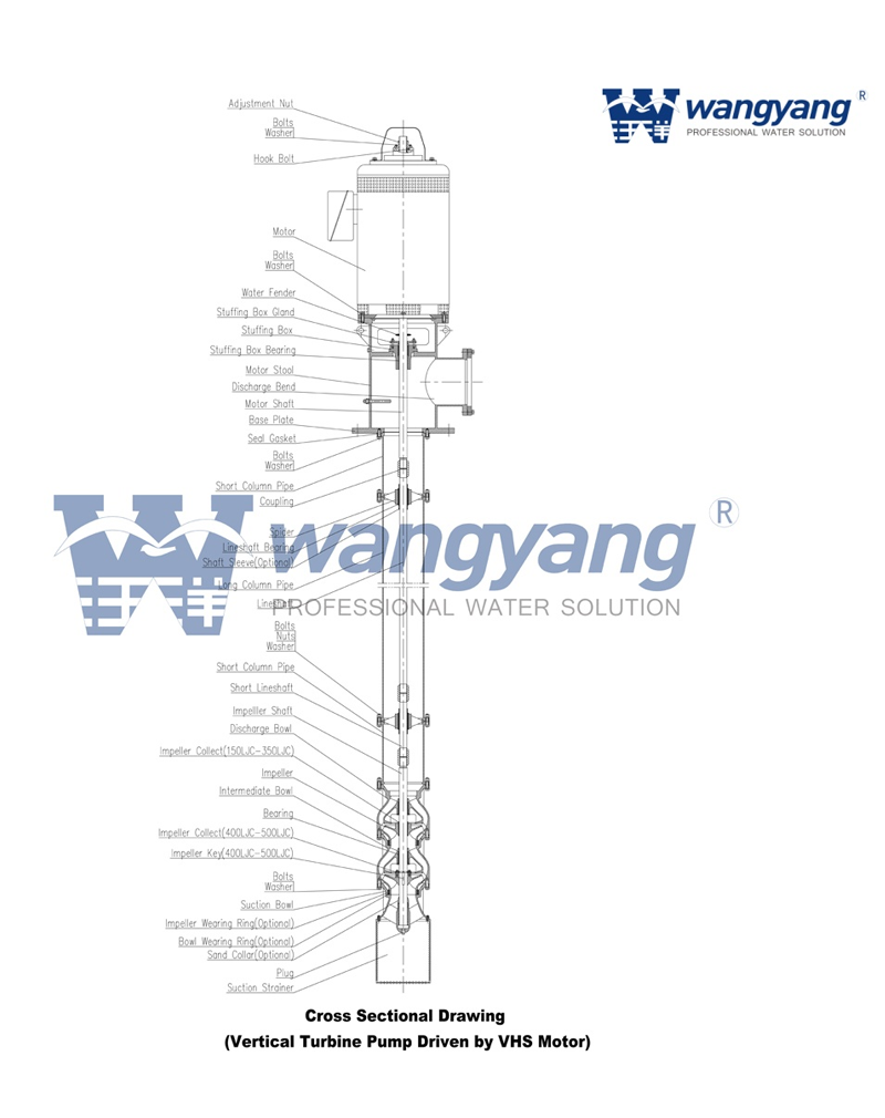 Vertical-Turbine-Pump-with-VHS-Motor-1 带 VHS 电机的立式涡轮泵 1