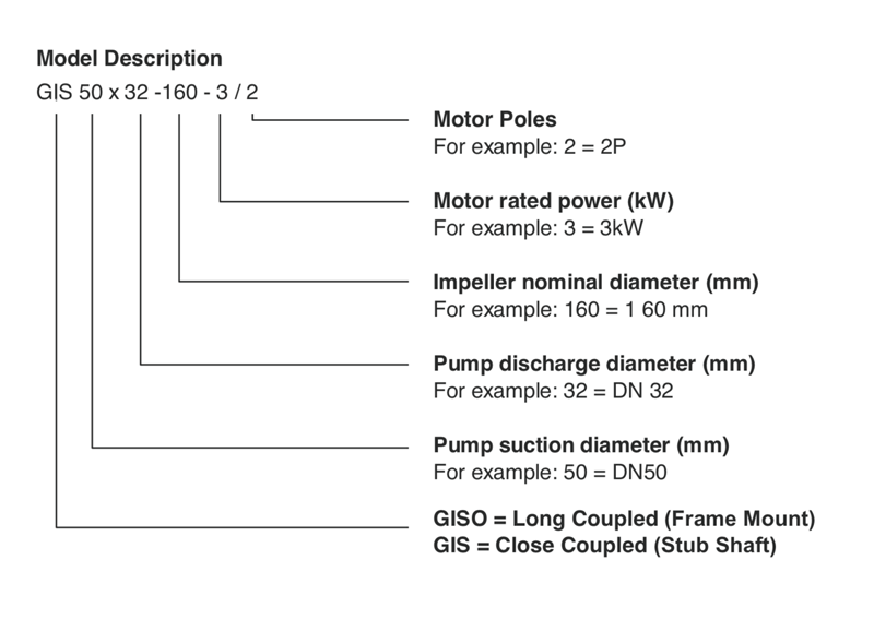 End-Suction-Pump1 端吸泵1