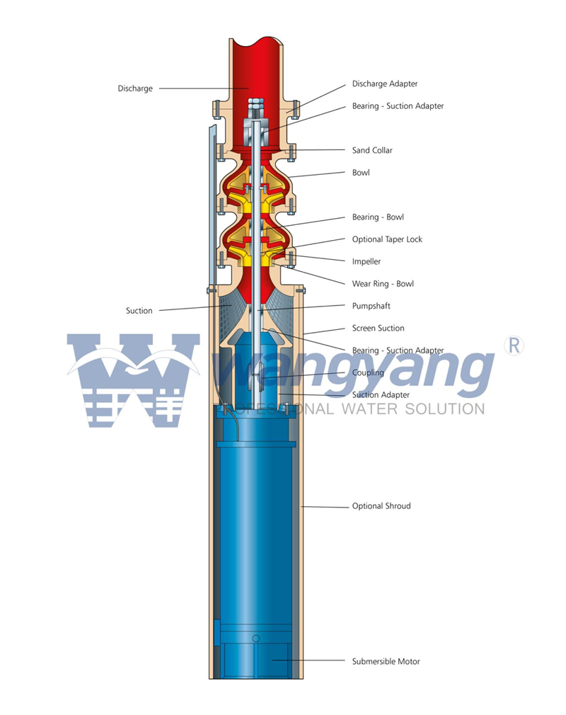 青铜潜水涡轮泵1
